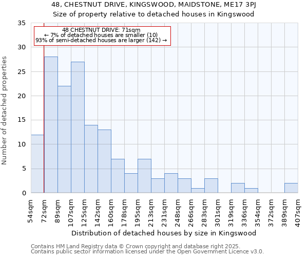 48, CHESTNUT DRIVE, KINGSWOOD, MAIDSTONE, ME17 3PJ: Size of property relative to detached houses houses in Kingswood