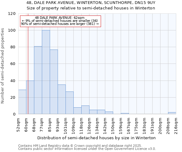 48, DALE PARK AVENUE, WINTERTON, SCUNTHORPE, DN15 9UY: Size of property relative to semi-detached houses houses in Winterton