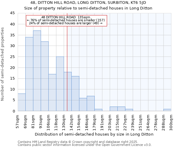 48, DITTON HILL ROAD, LONG DITTON, SURBITON, KT6 5JD: Size of property relative to semi-detached houses houses in Long Ditton