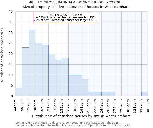 48, ELM GROVE, BARNHAM, BOGNOR REGIS, PO22 0HL: Size of property relative to detached houses houses in West Barnham