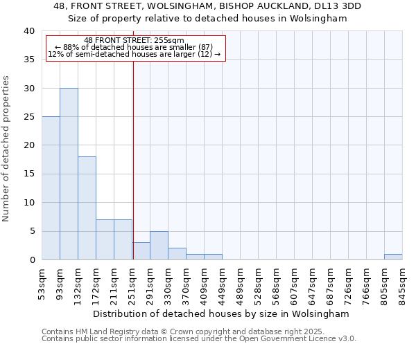 48, FRONT STREET, WOLSINGHAM, BISHOP AUCKLAND, DL13 3DD: Size of property relative to detached houses houses in Wolsingham