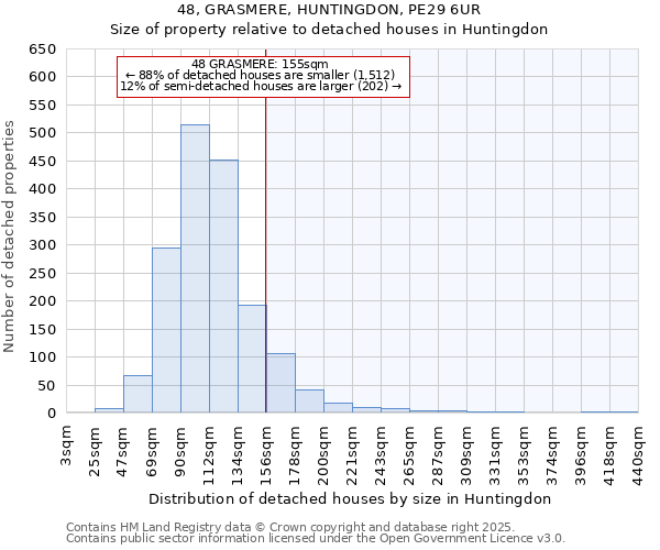 48, GRASMERE, HUNTINGDON, PE29 6UR: Size of property relative to detached houses houses in Huntingdon