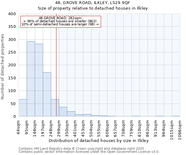 48, GROVE ROAD, ILKLEY, LS29 9QF: Size of property relative to detached houses houses in Ilkley