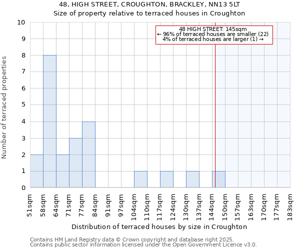 48, HIGH STREET, CROUGHTON, BRACKLEY, NN13 5LT: Size of property relative to terraced houses houses in Croughton