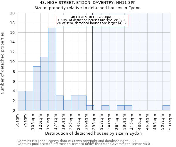 48, HIGH STREET, EYDON, DAVENTRY, NN11 3PP: Size of property relative to detached houses houses in Eydon