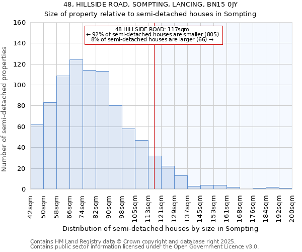 48, HILLSIDE ROAD, SOMPTING, LANCING, BN15 0JY: Size of property relative to semi-detached houses houses in Sompting