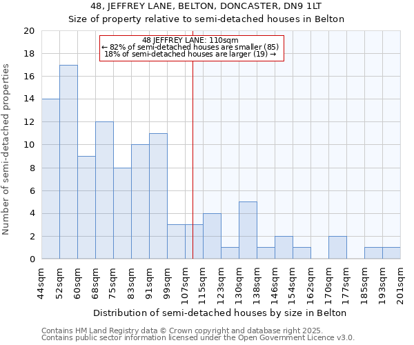 48, JEFFREY LANE, BELTON, DONCASTER, DN9 1LT: Size of property relative to semi-detached houses houses in Belton