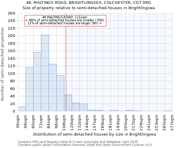 48, MALTINGS ROAD, BRIGHTLINGSEA, COLCHESTER, CO7 0RG: Size of property relative to semi-detached houses houses in Brightlingsea