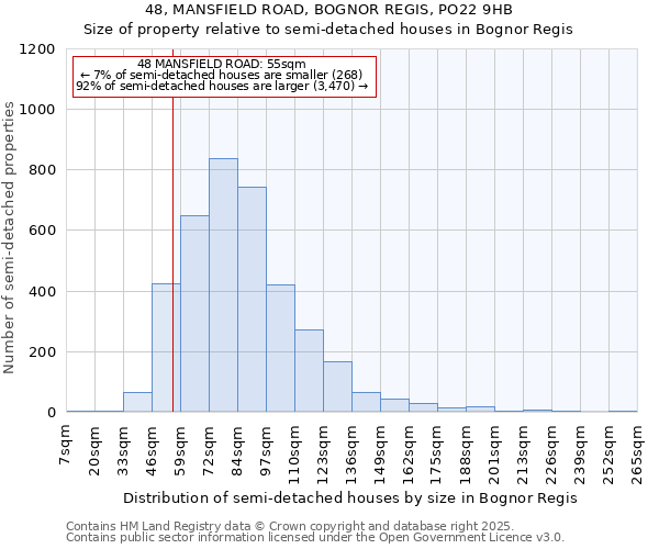 48, MANSFIELD ROAD, BOGNOR REGIS, PO22 9HB: Size of property relative to semi-detached houses houses in Bognor Regis