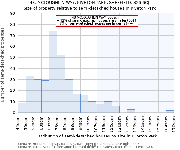 48, MCLOUGHLIN WAY, KIVETON PARK, SHEFFIELD, S26 6QJ: Size of property relative to semi-detached houses houses in Kiveton Park