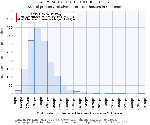 48, MEARLEY SYKE, CLITHEROE, BB7 1JG: Size of property relative to terraced houses houses in Clitheroe