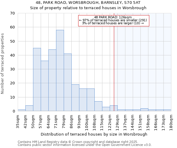 48, PARK ROAD, WORSBROUGH, BARNSLEY, S70 5AT: Size of property relative to terraced houses houses in Worsbrough