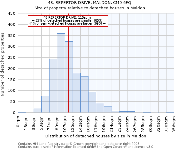 48, REPERTOR DRIVE, MALDON, CM9 6FQ: Size of property relative to detached houses houses in Maldon