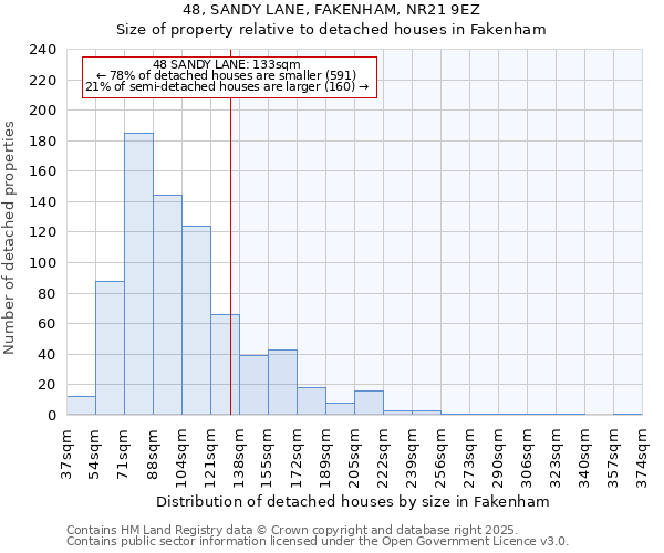 48, SANDY LANE, FAKENHAM, NR21 9EZ: Size of property relative to detached houses houses in Fakenham