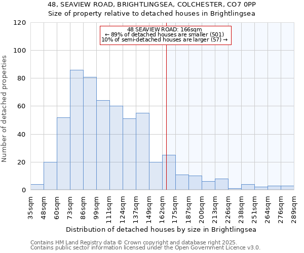 48, SEAVIEW ROAD, BRIGHTLINGSEA, COLCHESTER, CO7 0PP: Size of property relative to detached houses houses in Brightlingsea