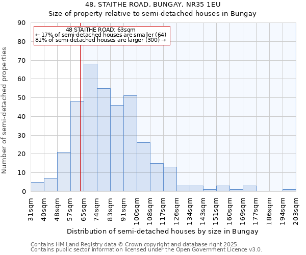 48, STAITHE ROAD, BUNGAY, NR35 1EU: Size of property relative to semi-detached houses houses in Bungay