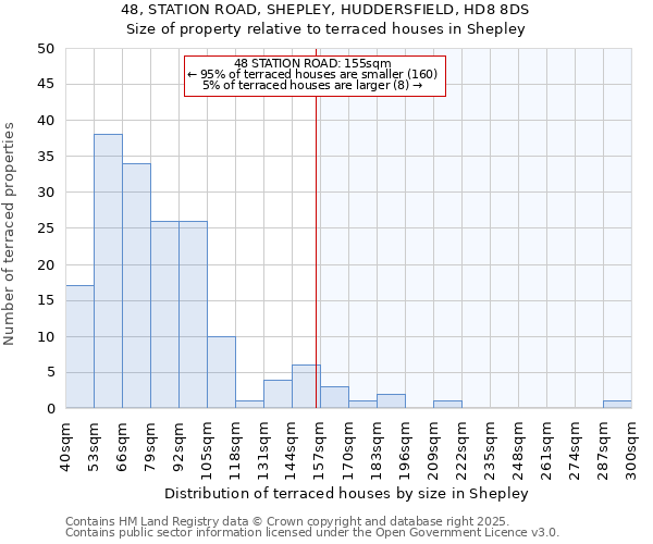 48, STATION ROAD, SHEPLEY, HUDDERSFIELD, HD8 8DS: Size of property relative to terraced houses houses in Shepley