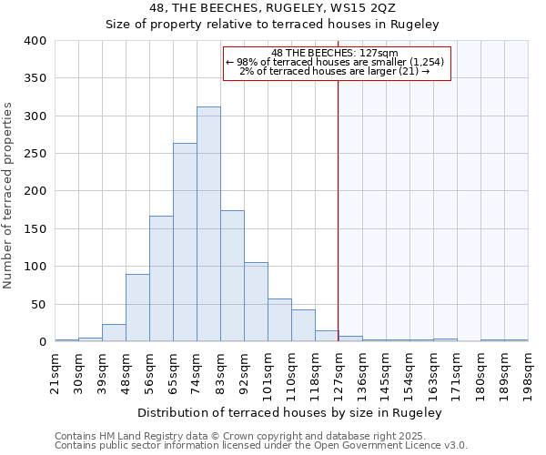 48, THE BEECHES, RUGELEY, WS15 2QZ: Size of property relative to terraced houses houses in Rugeley
