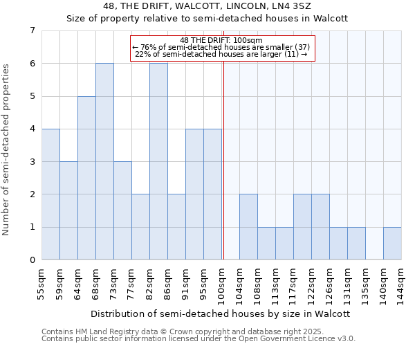 48, THE DRIFT, WALCOTT, LINCOLN, LN4 3SZ: Size of property relative to semi-detached houses houses in Walcott