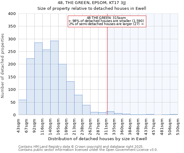 48, THE GREEN, EPSOM, KT17 3JJ: Size of property relative to detached houses houses in Ewell