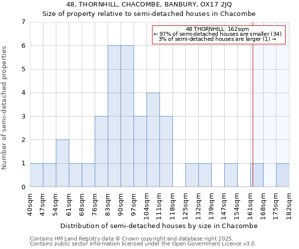 48, THORNHILL, CHACOMBE, BANBURY, OX17 2JQ: Size of property relative to semi-detached houses houses in Chacombe