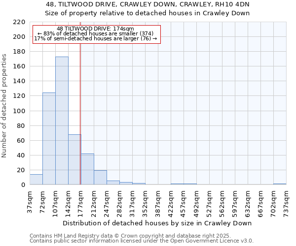 48, TILTWOOD DRIVE, CRAWLEY DOWN, CRAWLEY, RH10 4DN: Size of property relative to detached houses houses in Crawley Down