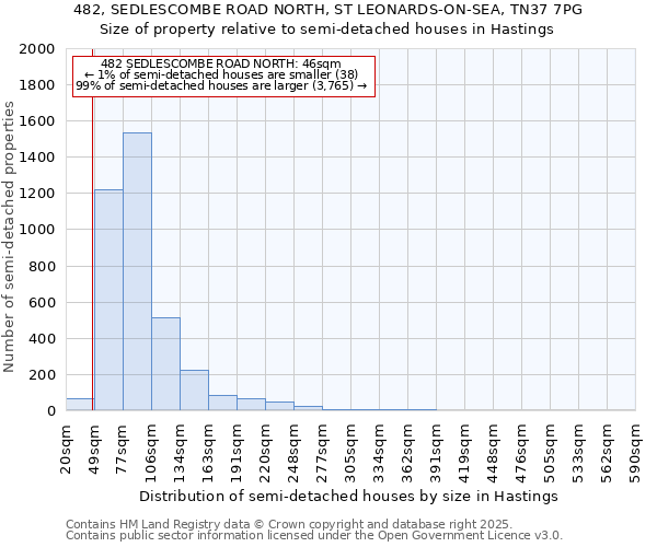 482, SEDLESCOMBE ROAD NORTH, ST LEONARDS-ON-SEA, TN37 7PG: Size of property relative to semi-detached houses houses in Hastings