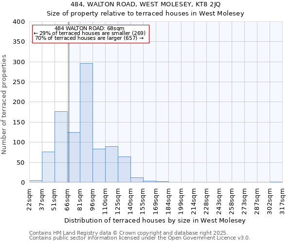 484, WALTON ROAD, WEST MOLESEY, KT8 2JQ: Size of property relative to terraced houses houses in West Molesey
