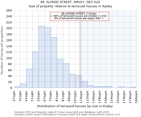 49, ALFRED STREET, RIPLEY, DE5 3LD: Size of property relative to terraced houses houses in Ripley