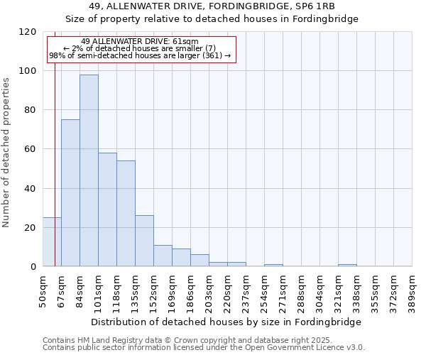 49, ALLENWATER DRIVE, FORDINGBRIDGE, SP6 1RB: Size of property relative to detached houses houses in Fordingbridge