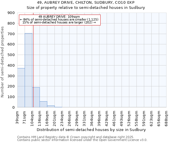 49, AUBREY DRIVE, CHILTON, SUDBURY, CO10 0XP: Size of property relative to semi-detached houses houses in Sudbury