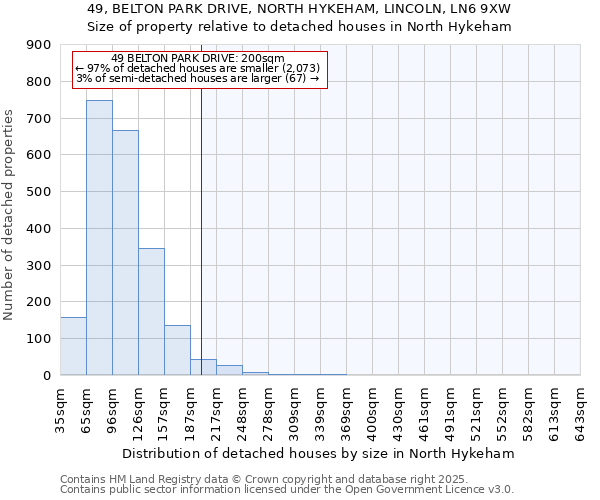 49, BELTON PARK DRIVE, NORTH HYKEHAM, LINCOLN, LN6 9XW: Size of property relative to detached houses houses in North Hykeham