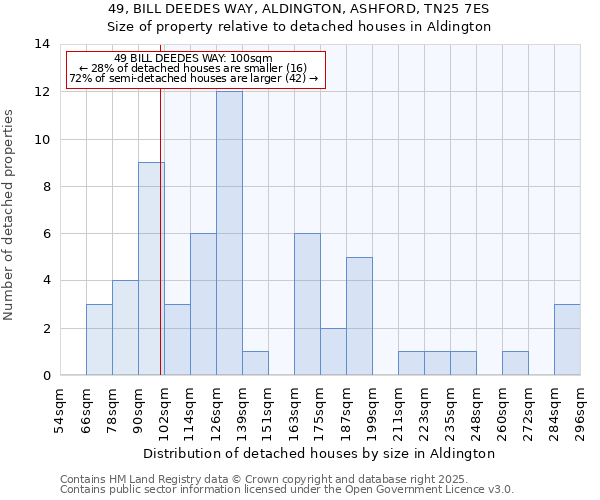 49, BILL DEEDES WAY, ALDINGTON, ASHFORD, TN25 7ES: Size of property relative to detached houses houses in Aldington