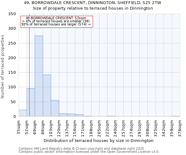 49, BORROWDALE CRESCENT, DINNINGTON, SHEFFIELD, S25 2TW: Size of property relative to terraced houses houses in Dinnington