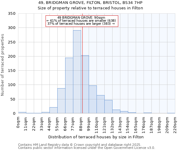 49, BRIDGMAN GROVE, FILTON, BRISTOL, BS34 7HP: Size of property relative to terraced houses houses in Filton