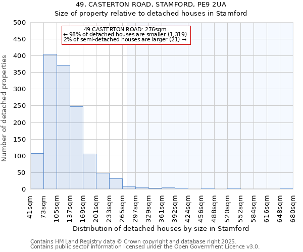49, CASTERTON ROAD, STAMFORD, PE9 2UA: Size of property relative to detached houses houses in Stamford