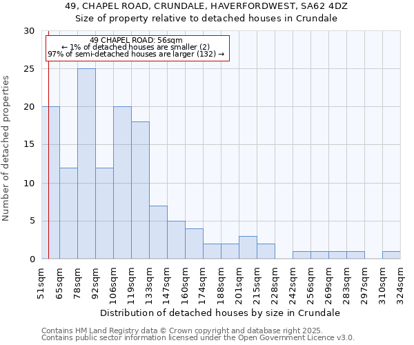 49, CHAPEL ROAD, CRUNDALE, HAVERFORDWEST, SA62 4DZ: Size of property relative to detached houses houses in Crundale