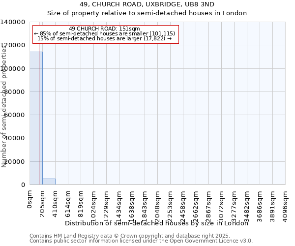 49, CHURCH ROAD, UXBRIDGE, UB8 3ND: Size of property relative to semi-detached houses houses in London