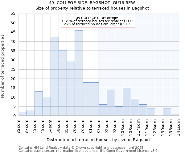49, COLLEGE RIDE, BAGSHOT, GU19 5EW: Size of property relative to terraced houses houses in Bagshot