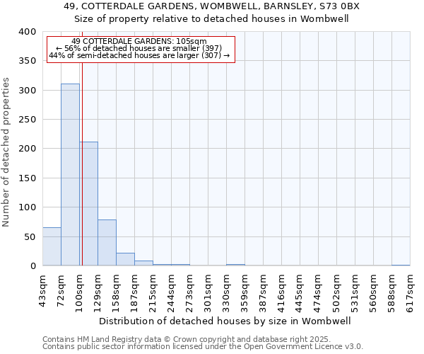 49, COTTERDALE GARDENS, WOMBWELL, BARNSLEY, S73 0BX: Size of property relative to detached houses houses in Wombwell