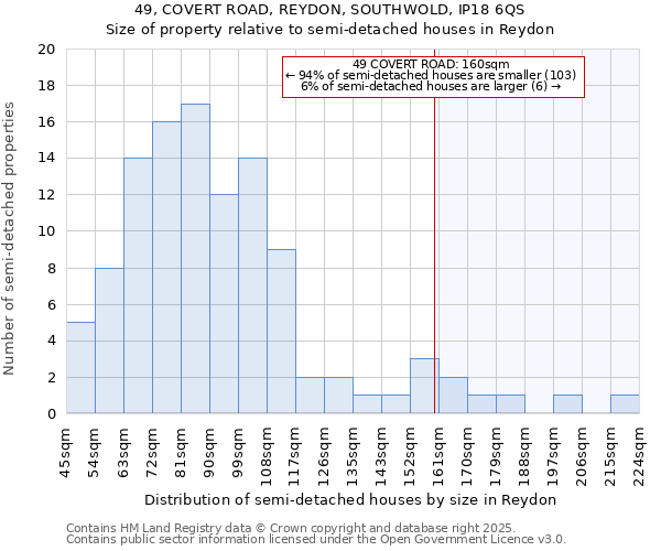49, COVERT ROAD, REYDON, SOUTHWOLD, IP18 6QS: Size of property relative to semi-detached houses houses in Reydon