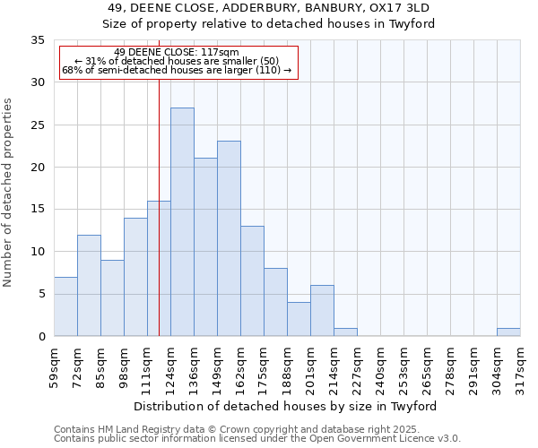 49, DEENE CLOSE, ADDERBURY, BANBURY, OX17 3LD: Size of property relative to detached houses houses in Twyford