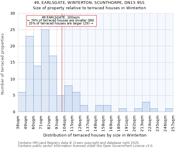 49, EARLSGATE, WINTERTON, SCUNTHORPE, DN15 9SS: Size of property relative to terraced houses houses in Winterton