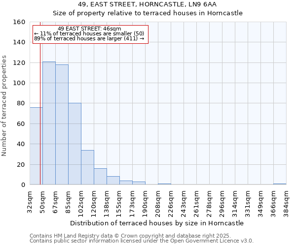 49, EAST STREET, HORNCASTLE, LN9 6AA: Size of property relative to terraced houses houses in Horncastle