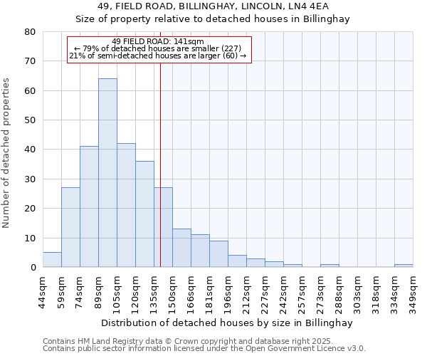 49, FIELD ROAD, BILLINGHAY, LINCOLN, LN4 4EA: Size of property relative to detached houses houses in Billinghay