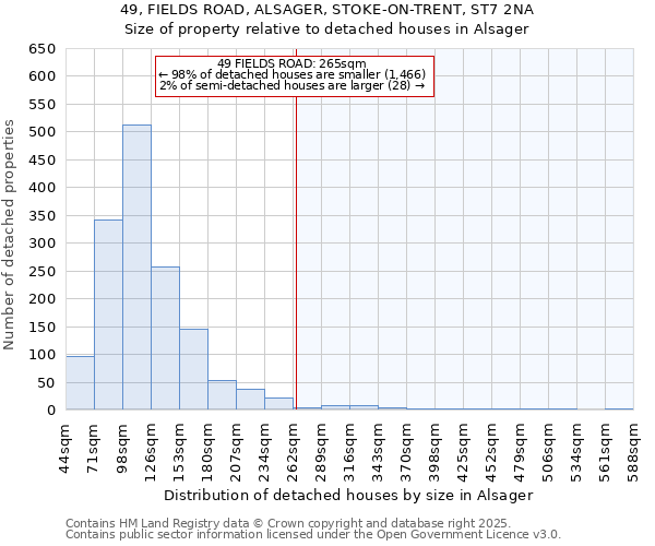 49, FIELDS ROAD, ALSAGER, STOKE-ON-TRENT, ST7 2NA: Size of property relative to detached houses houses in Alsager