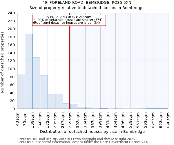 49, FORELAND ROAD, BEMBRIDGE, PO35 5XN: Size of property relative to detached houses houses in Bembridge