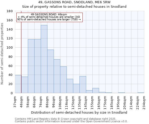 49, GASSONS ROAD, SNODLAND, ME6 5RW: Size of property relative to semi-detached houses houses in Snodland