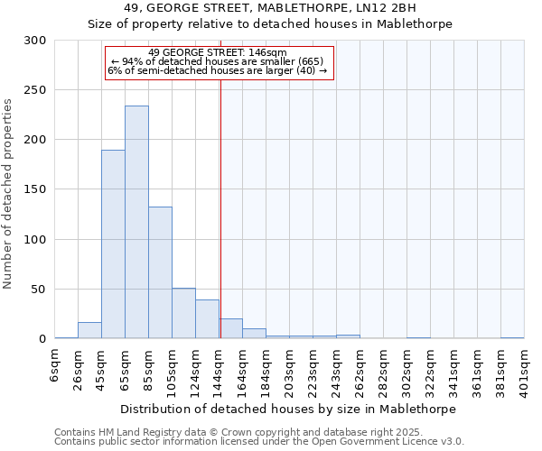 49, GEORGE STREET, MABLETHORPE, LN12 2BH: Size of property relative to detached houses houses in Mablethorpe