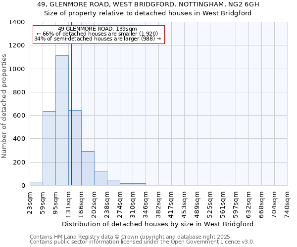 49, GLENMORE ROAD, WEST BRIDGFORD, NOTTINGHAM, NG2 6GH: Size of property relative to detached houses houses in West Bridgford